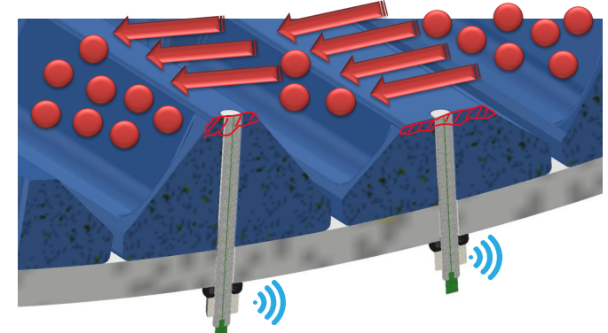 Sistema de monitoreo de desgaste de liners de chute