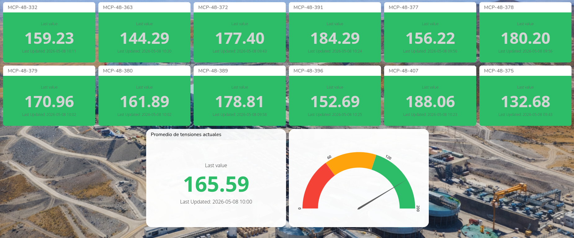 Plataforma Ubidots IoT