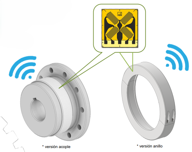 Monitoreo de torque en eje de transmisión